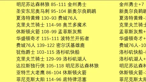 库里35岁再创30+新高，历史榜上跃居第四位