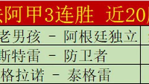 杜鋒警惕长胜隐患：年轻球员莫因小胜自满